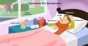 Triệu chứng và điều trị cúm A