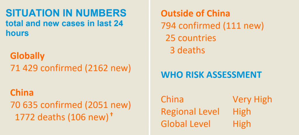 Bảng thống kê dịch virus COVID-19 ngày 17/02/2020 của tổ chức WHO