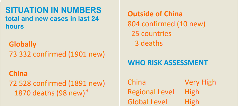 Bảng thống kê dịch virus COVID-19 ngày 18/02/2020 của tổ chức WHO