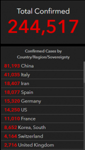 10 quốc gia có số ca nhiễm Covid-19 nhiều nhất tính đến nay