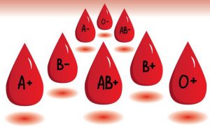 Nhóm máu có liên quan đến nguy cơ mắc COVID-19?